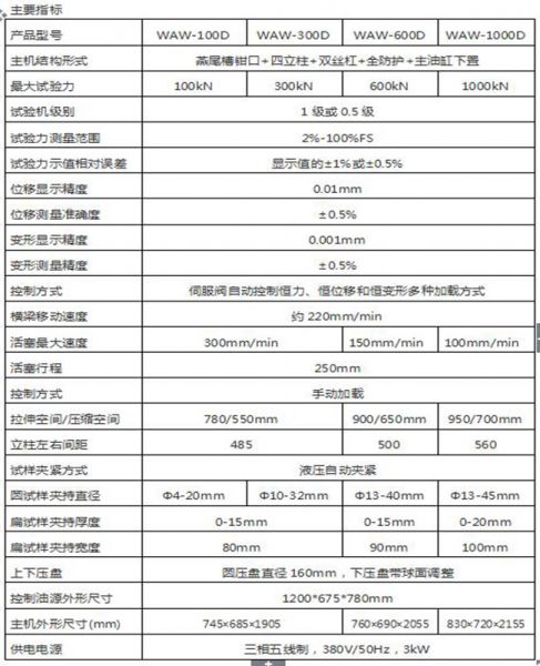 WAW-1000/1000KN微機(jī)控制電液伺服萬能試驗機(jī)